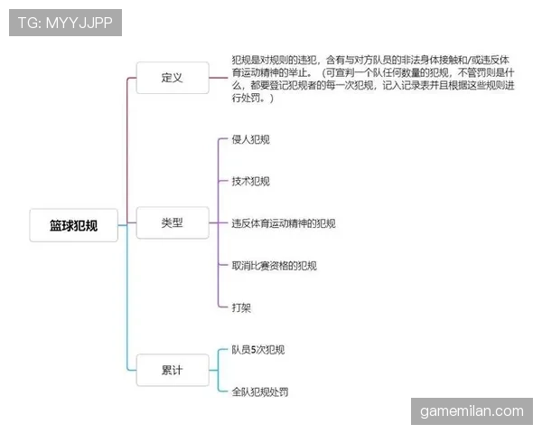 篮球持球规则全解析，教你避免移动违例！