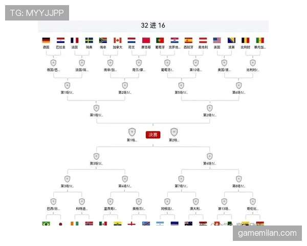 2026世界杯32强对阵回顾：比赛时间与晋级球队汇总